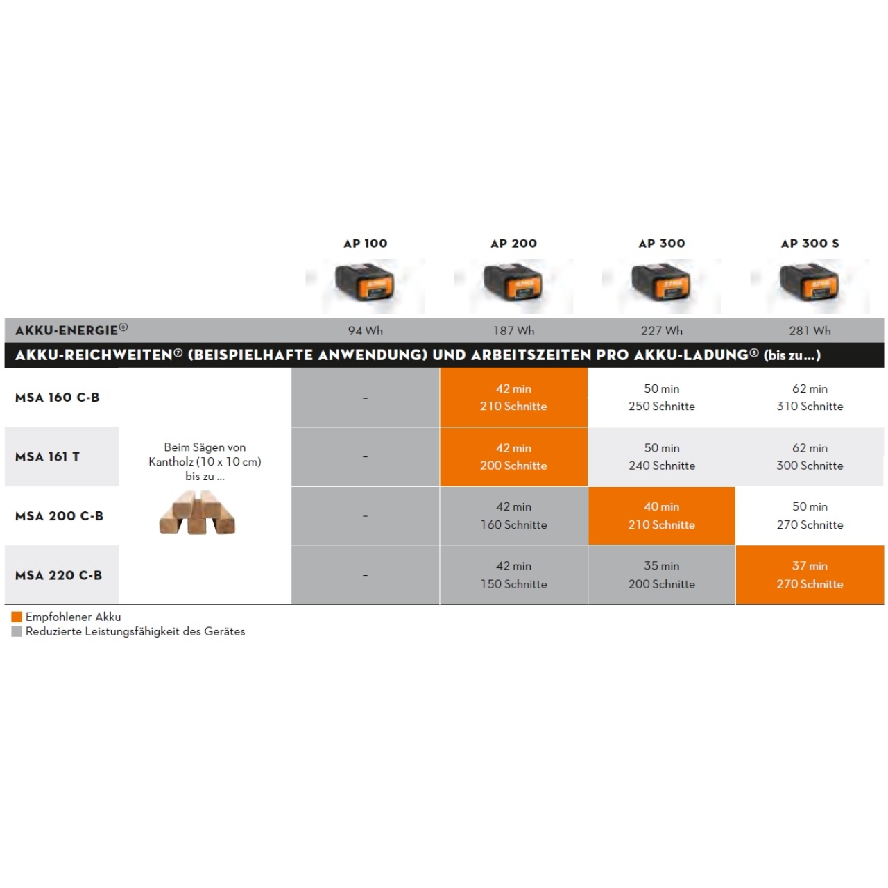 44204-5_Stihl_12512000072